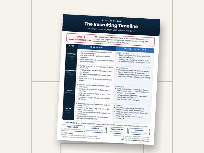 The free recruiting timeline one pager